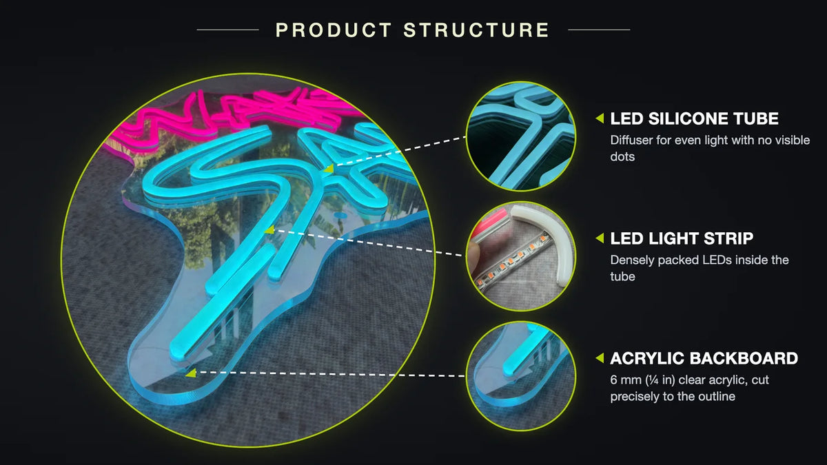 Product structure: LED silicone tube, LED light strip, acrylic backboard