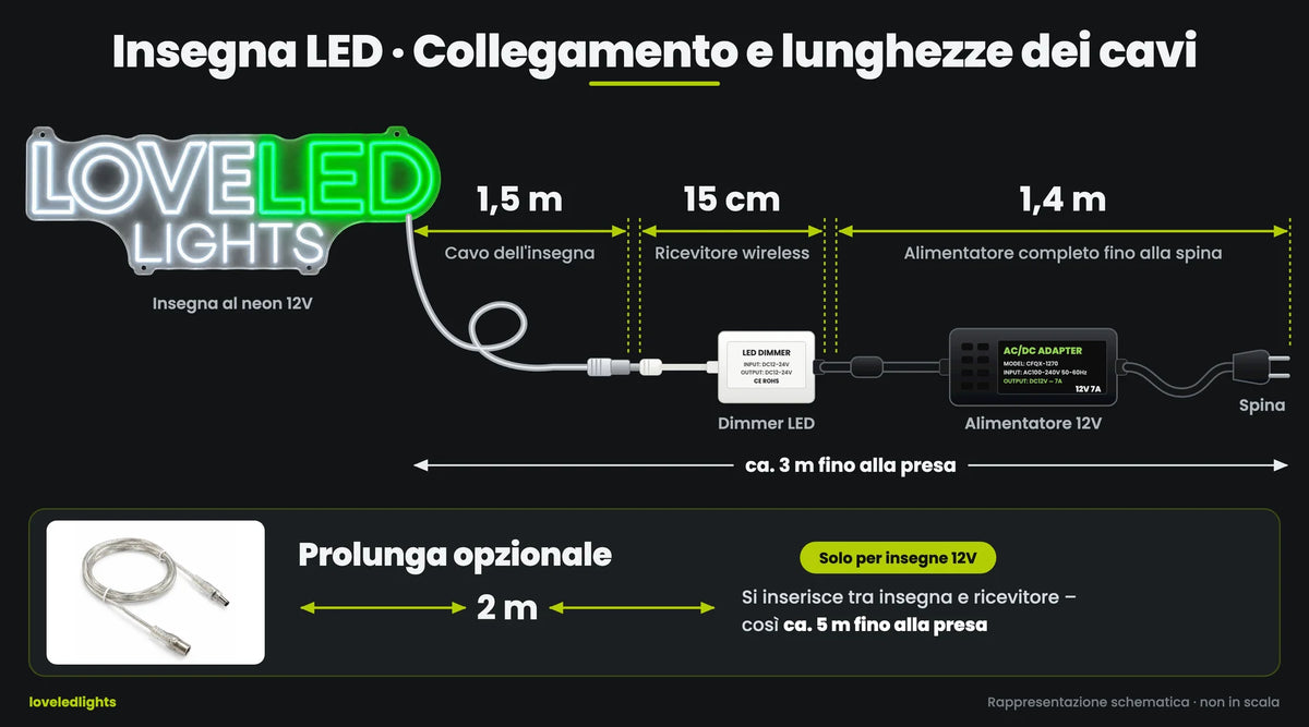 Prolunga per cavo da 2 m per insegne al neon LED – solo 12V | Più portata fino alla presa
