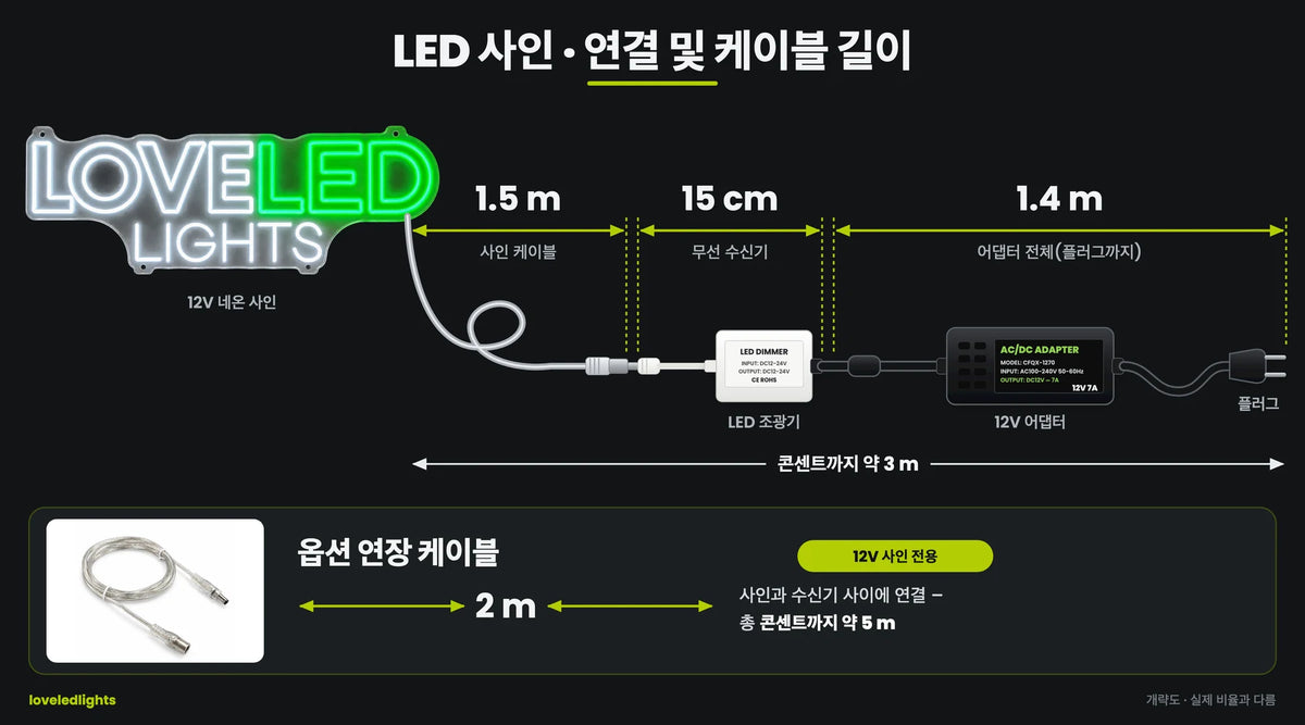 네온 LED 사인용 2 m 연장 케이블 – 12V 전용 | 콘센트까지 더 멀리
