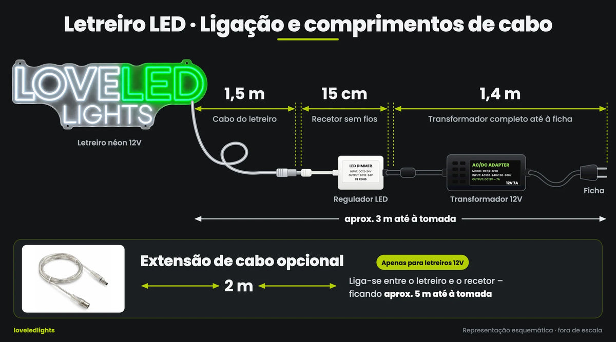 Extensão de cabo de 2 m para letreiros néon LED – só 12V | Mais alcance até à tomada