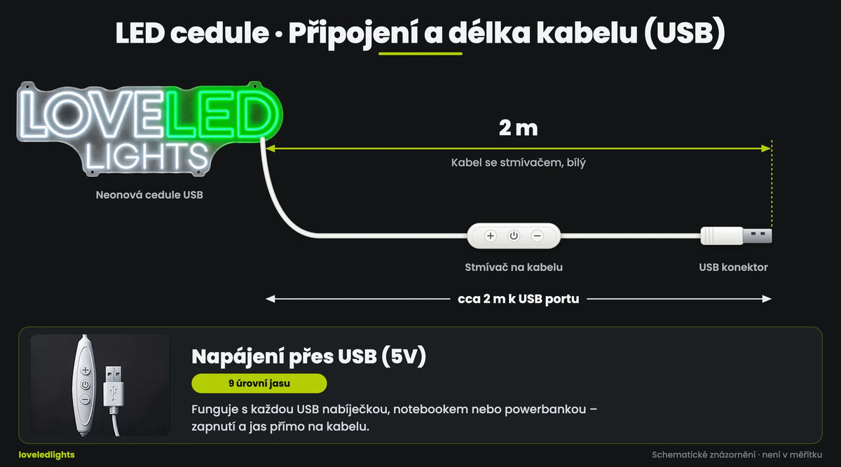 USB · 2 m