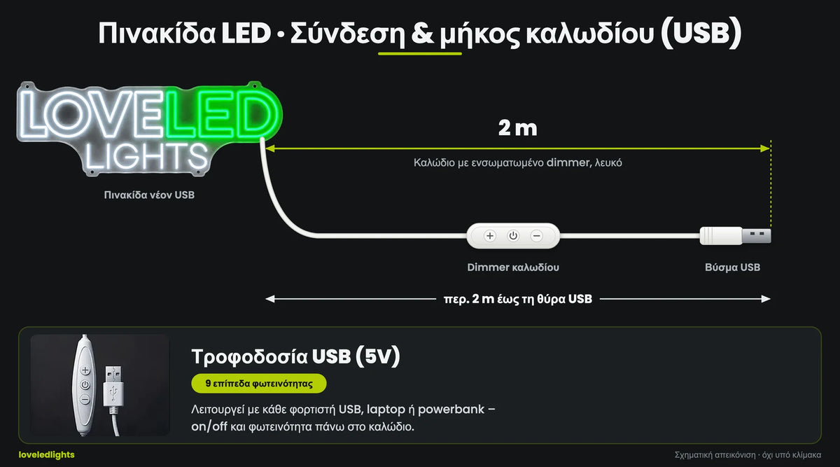 USB · 2 m