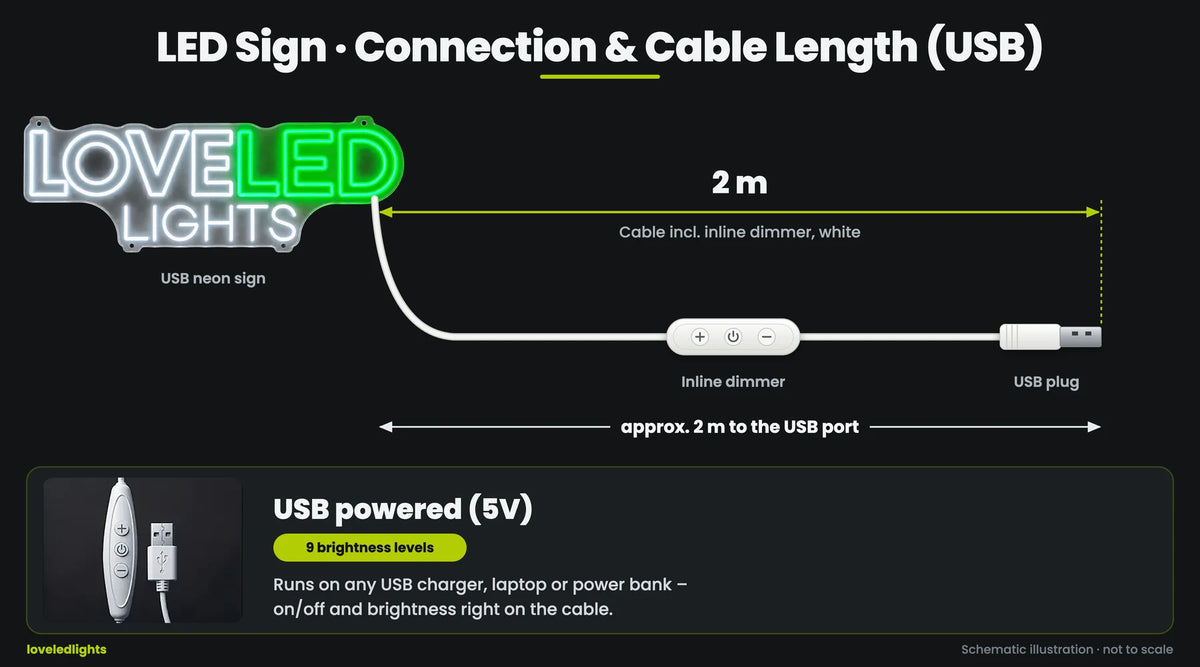USB · 2 m