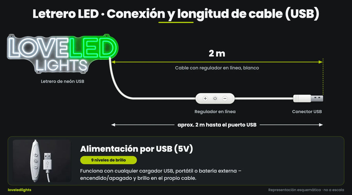 USB · 2 m