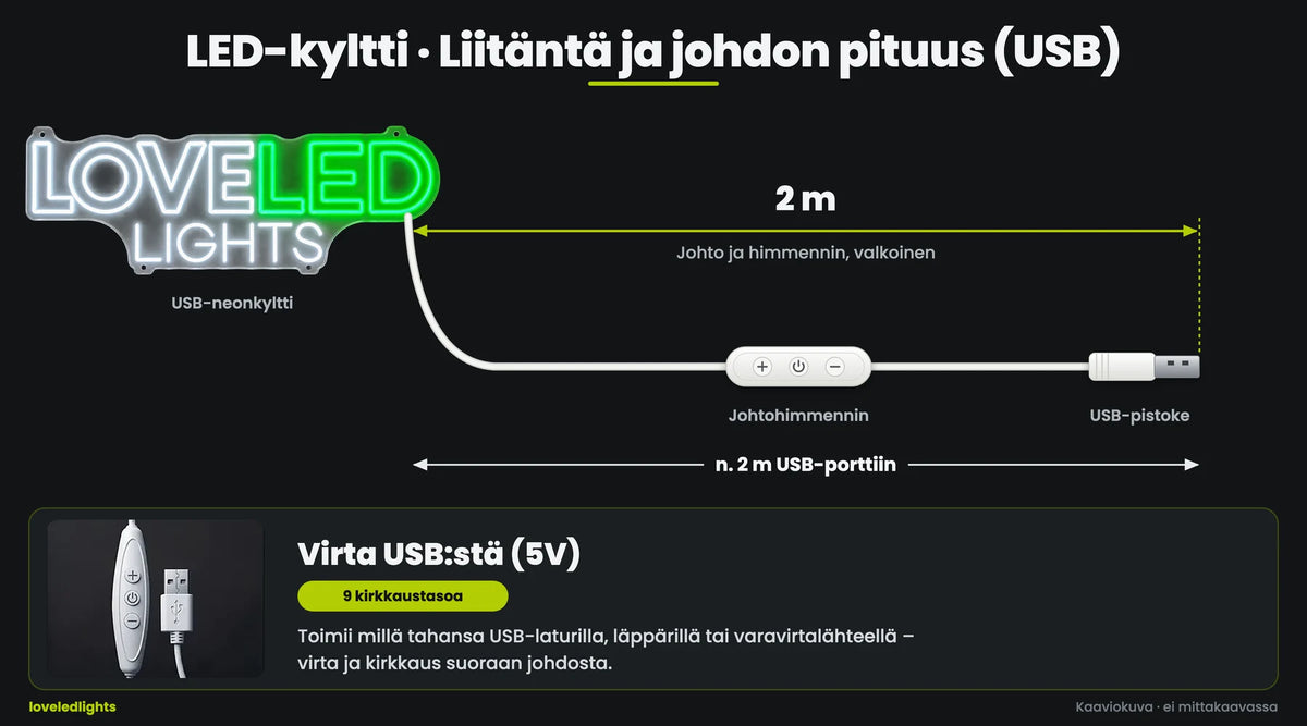 USB · 2 m