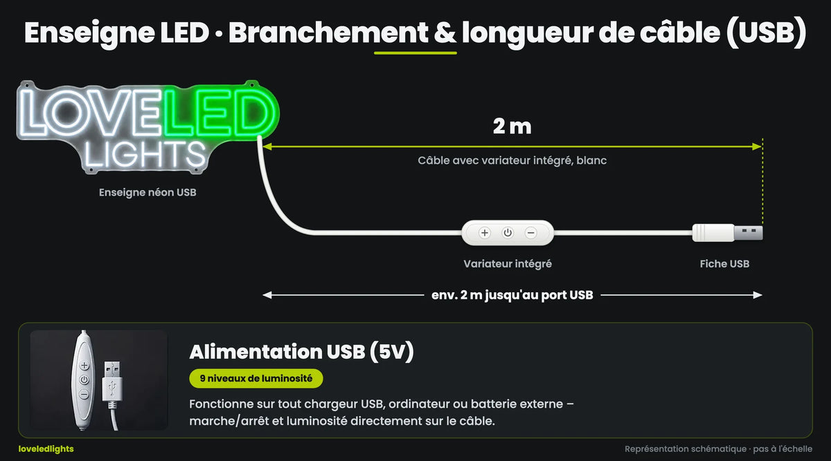 USB · 2 m