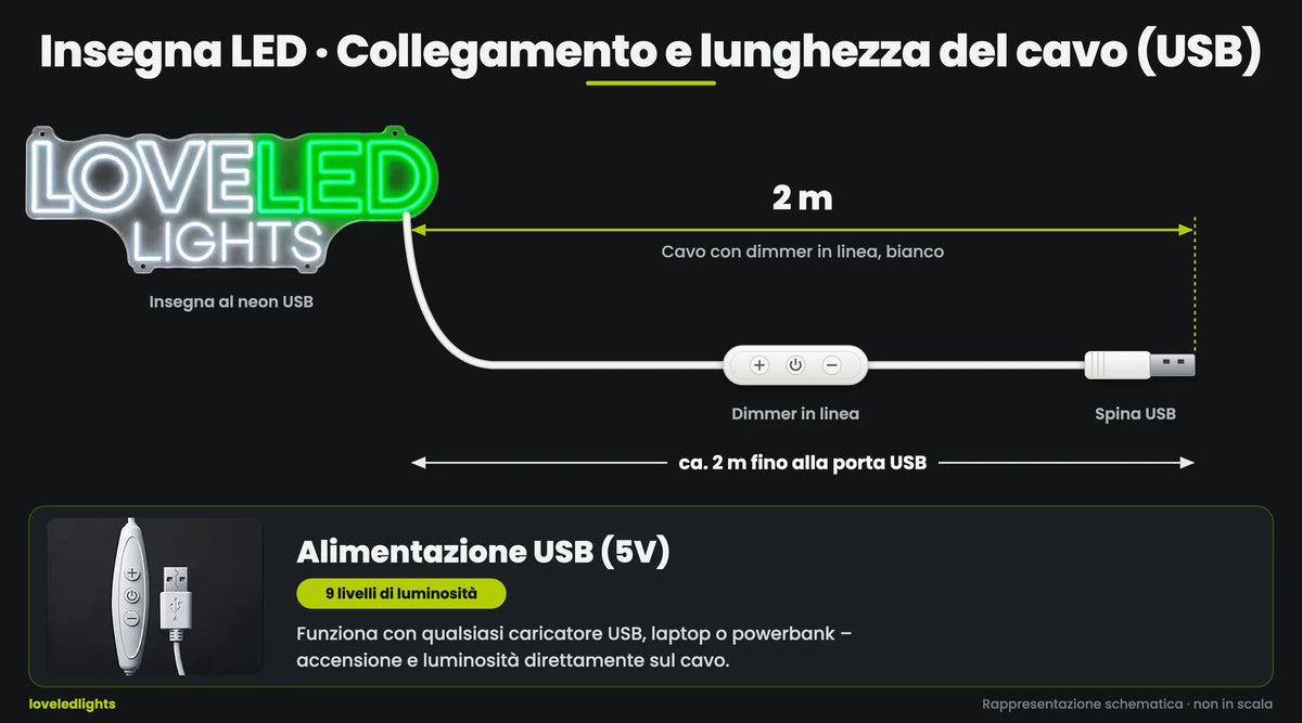USB · 2 m