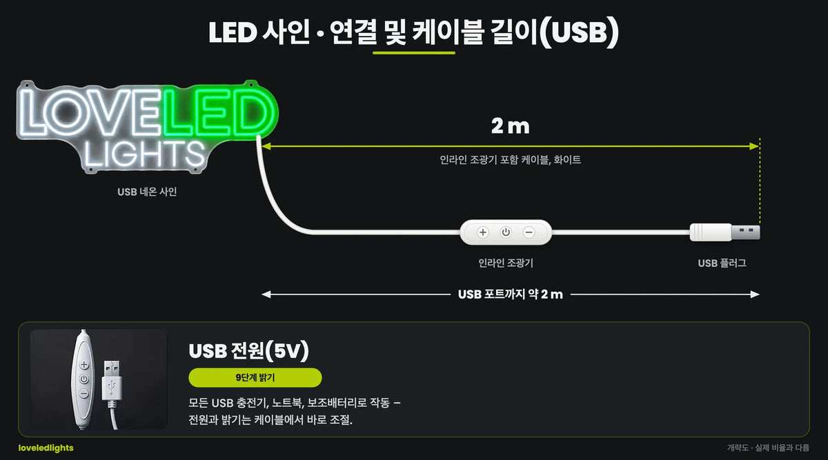 USB · 2 m