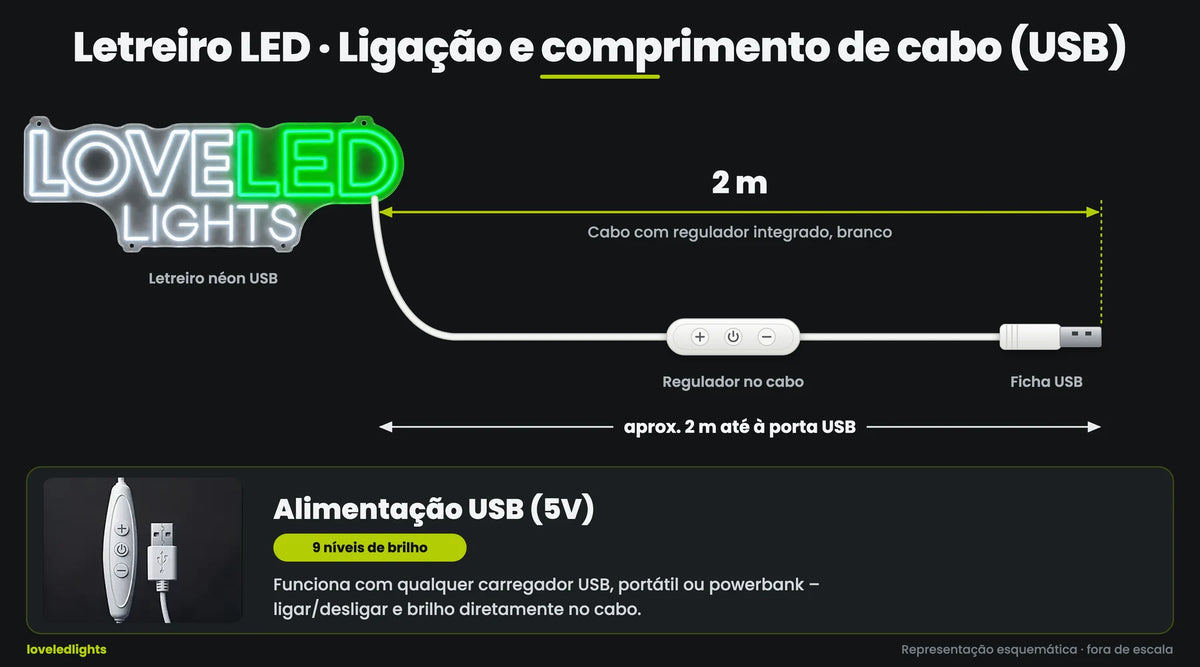 USB · 2 m