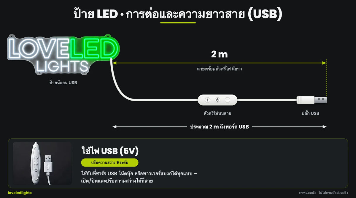 USB · 2 m