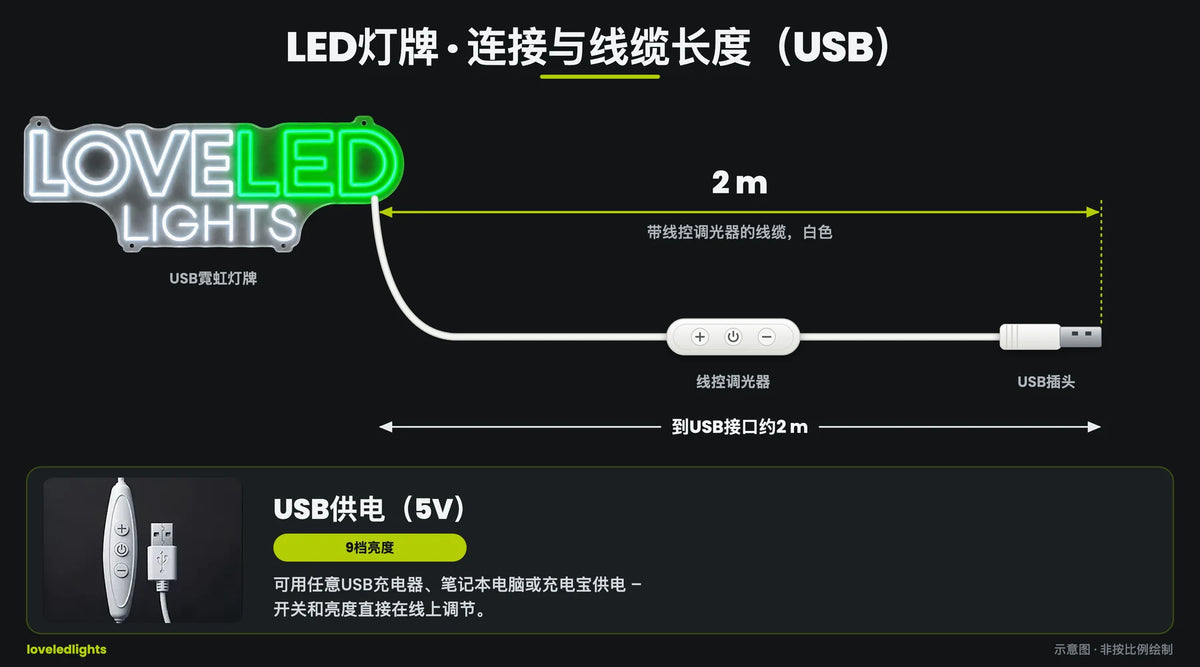 USB · 2 m