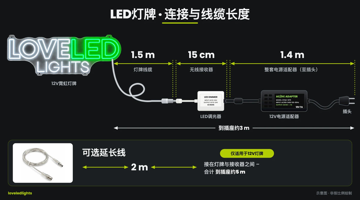 霓虹LED灯牌2 m延长线 – 仅限12V | 离插座更远